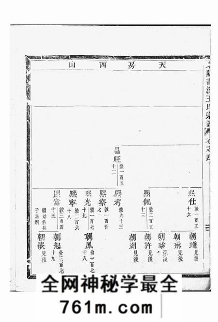 东阳东阳画溪王氏宗谱