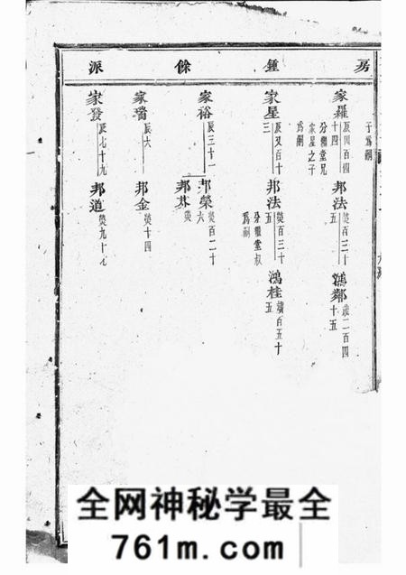 浦阳永思堂浦阳王氏宗谱