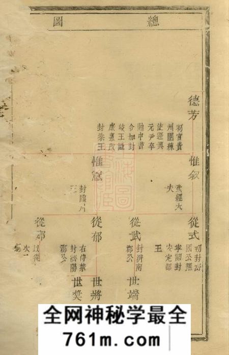 剡县思敬堂剡北赵氏宗谱六卷