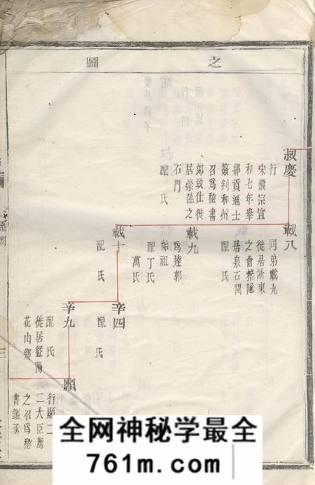 会稽长发堂会稽达郭毛氏族谱