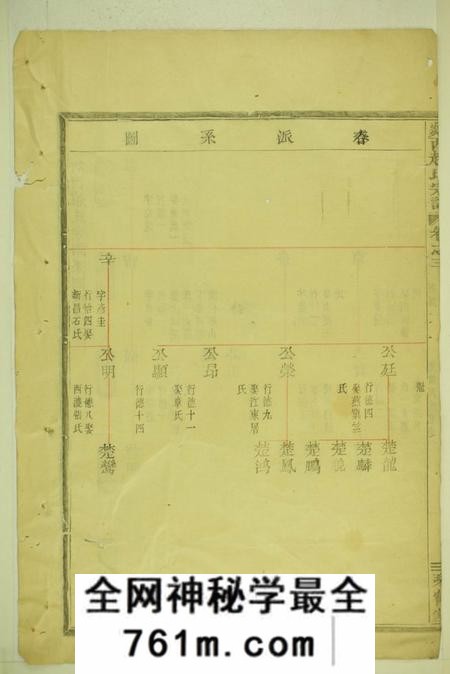 剡县琴鹤堂剡西赵氏宗谱