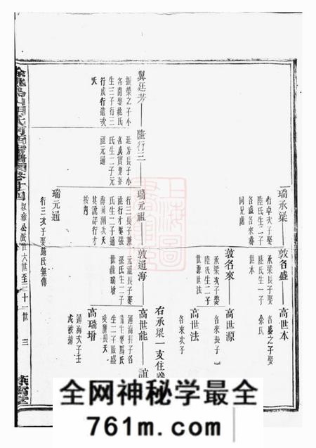 馀姚燕宁堂乌山胡氏河西宗谱