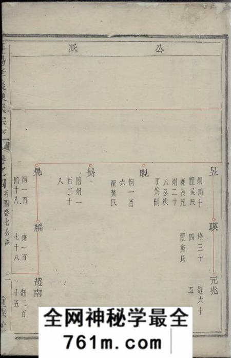 暨阳重华堂暨阳孝义陈氏宗谱