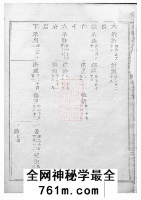 吴宁吴宁托塘张氏宗谱