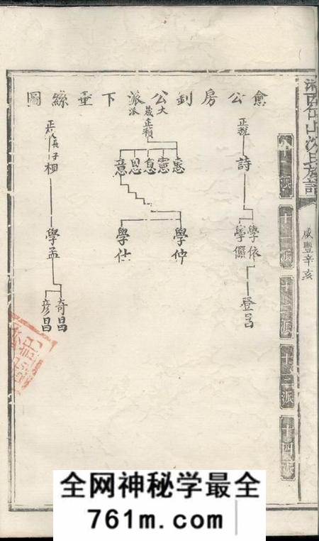 湘乡敦伦堂湘西岱山沈氏族谱不分卷