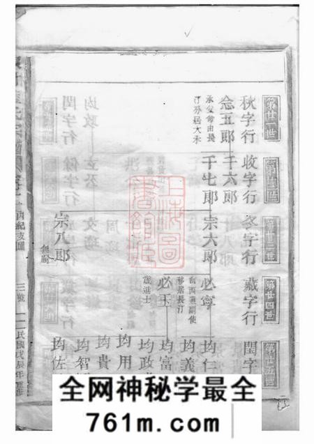 武平陈村蓝氏宗谱
