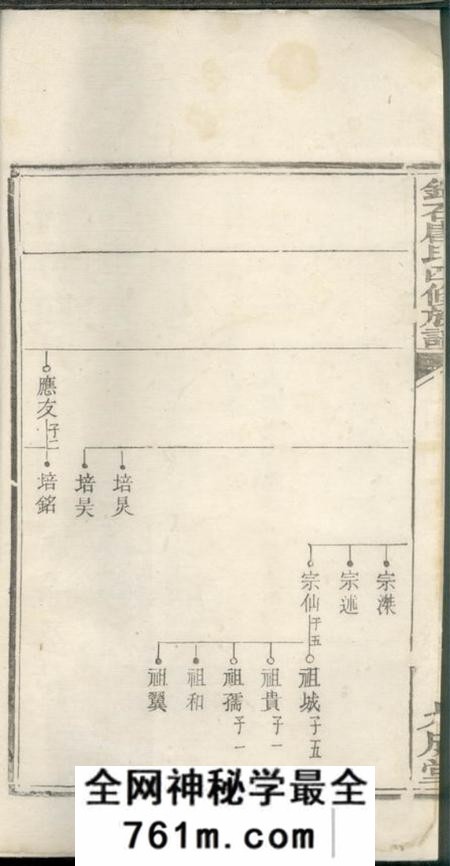 湘潭九成堂中湘锦石唐氏四修族谱