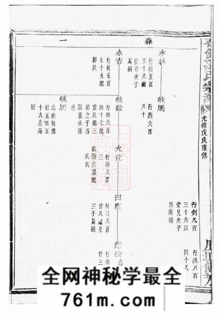 暨阳暨阳石佛孙氏宗谱