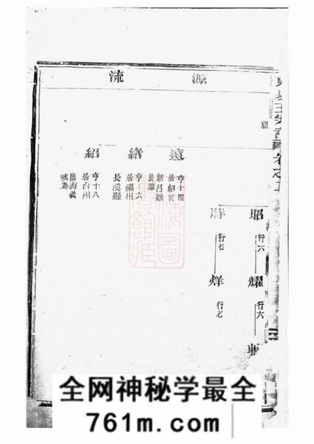 永康东夏王氏重修宗谱