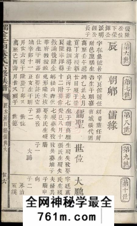 瑞金瑞金壬田朱氏六修族谱不分卷