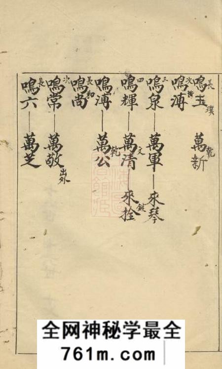 河南奉先堂刘氏家谱