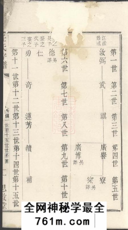 江阴思敬堂任氏宗谱