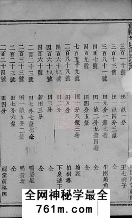 暨阳旦评堂暨阳琴山许氏宗谱
