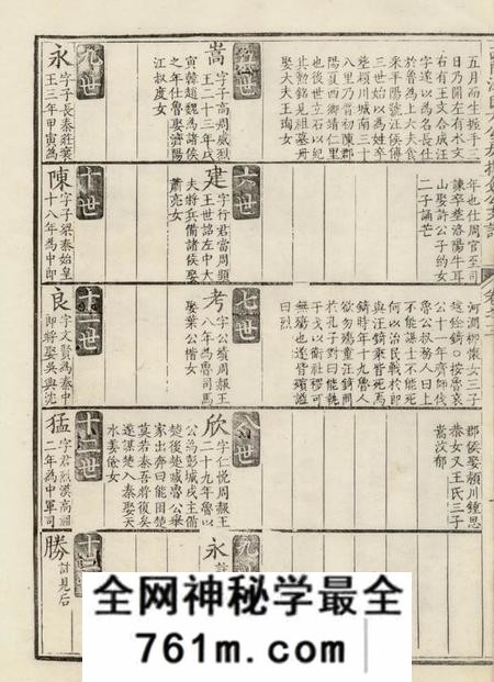 休宁休宁西门汪氏大公房挥佥公支谱十卷