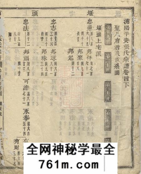 浦阳浦阳平安张氏宗谱