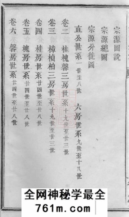 江西万载直公祠万载陈氏族谱十四卷首一卷末一卷