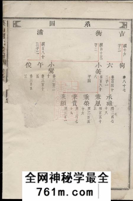 永康英山周氏宗谱