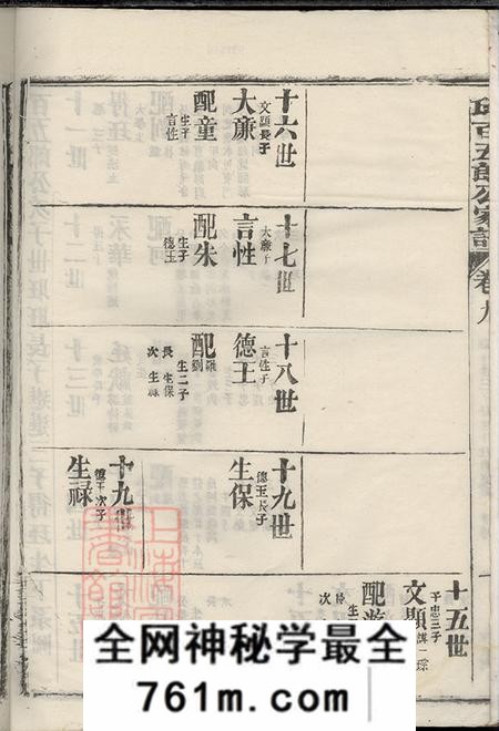 福建上杭邱氏百五郎公家谱十卷