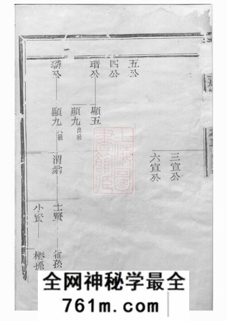 松阳潘氏上五房宗谱