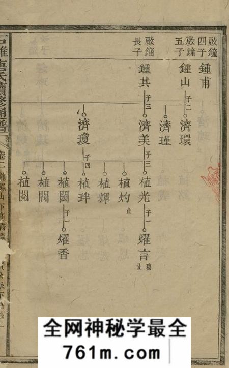 宁乡晋阳堂石滩唐氏续修通谱