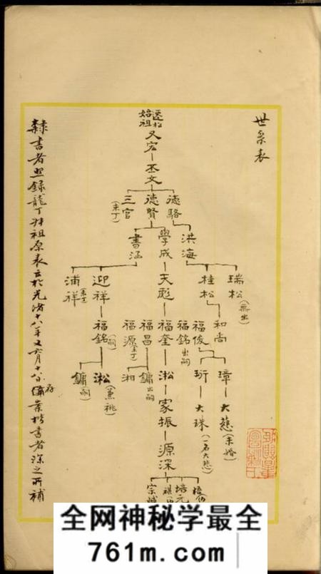 松江龙氏家谱不分卷