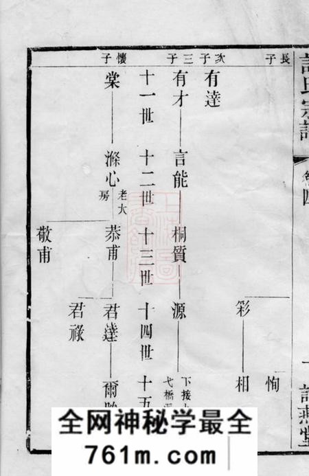 武进诒燕堂韦墅谈氏宗谱