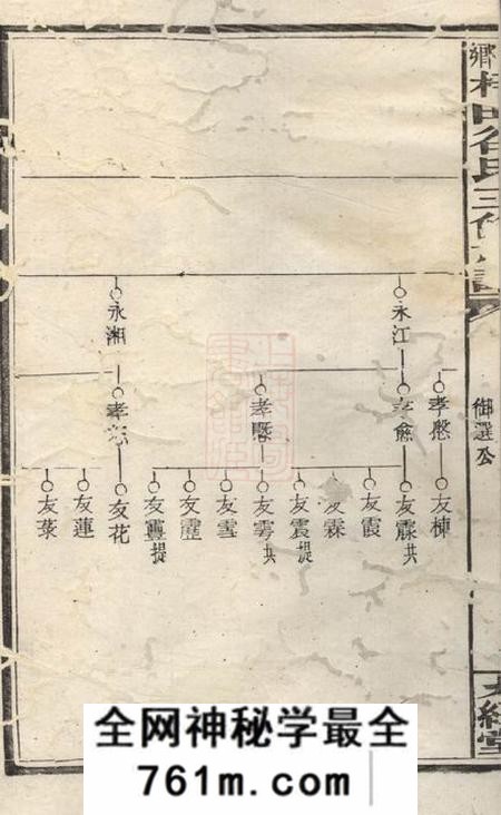 湘乡九经堂湘乡梓田谷氏三修族谱