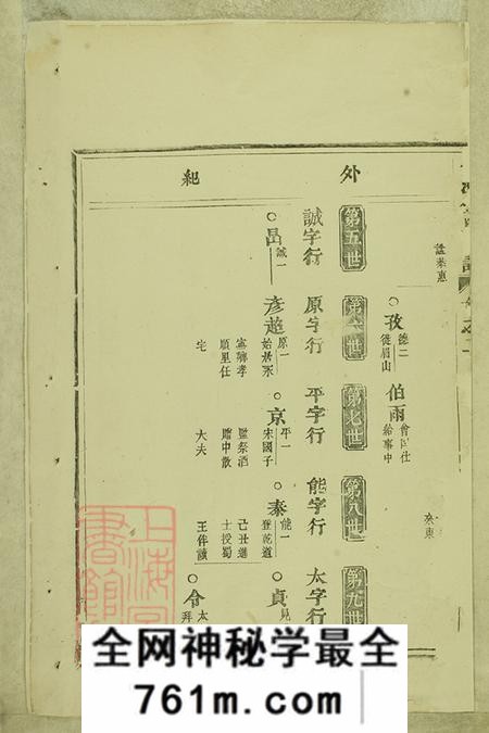 浙江东阳合澄任氏宗谱