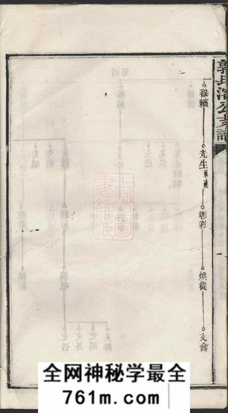 益阳益阳郭氏溶公支谱