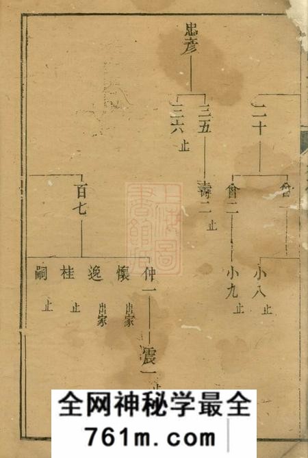 遂安敦仁堂胡氏宗谱