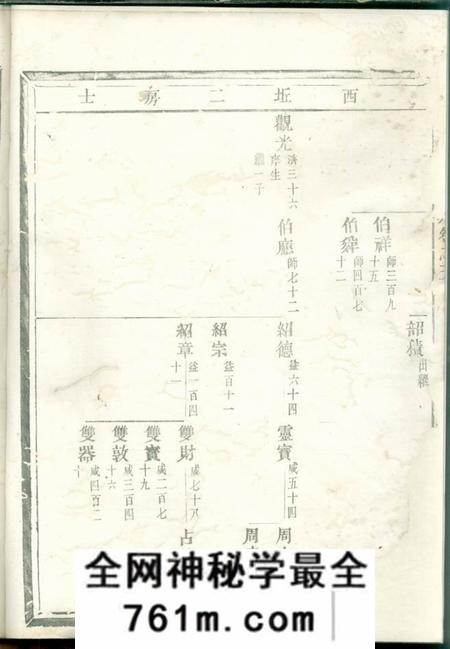 缙云白竹卢氏宗谱