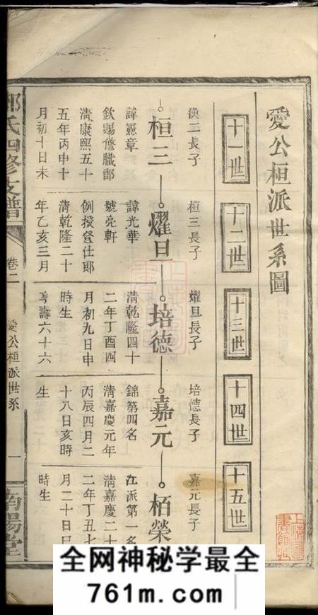 江西宜春南阳堂邓氏四修支谱卷