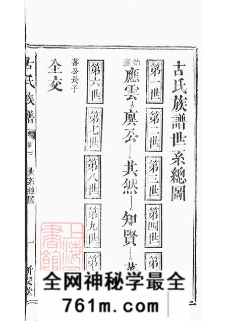 新安堂古氏族谱