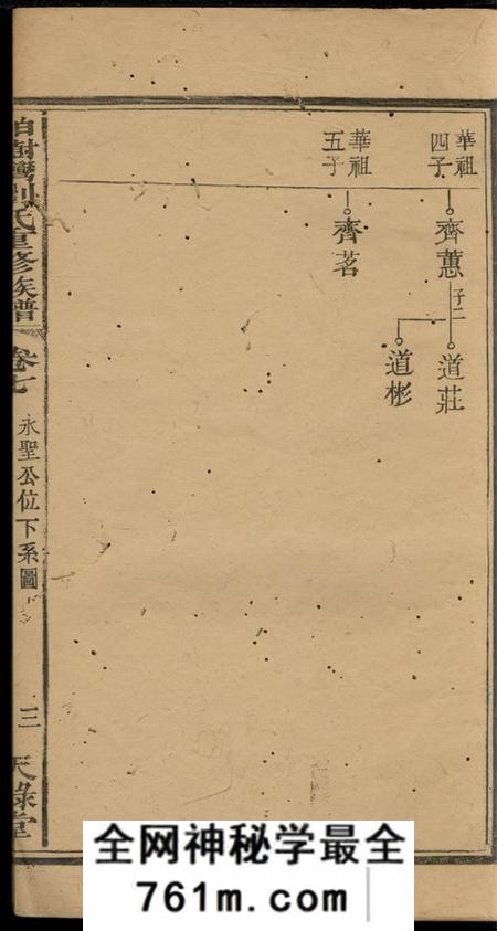 衡阳天禄堂柏树湾刘氏重修族谱