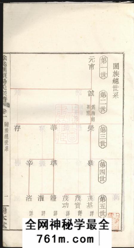 余姚瑞本堂馀姚汇头杨氏谱