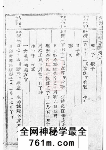 东阳河汾王氏宗谱