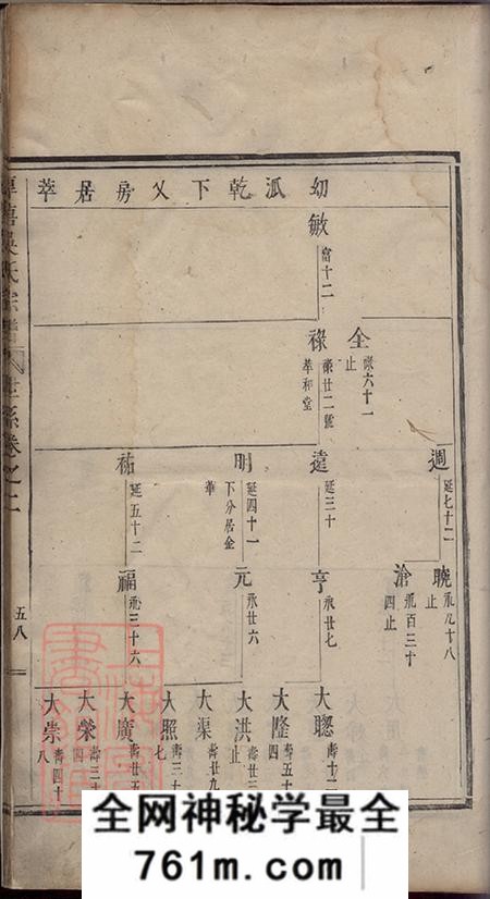 厚唐厚唐吴氏宗谱