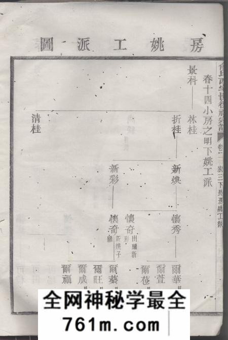 俞氏西宅世德祠宗谱