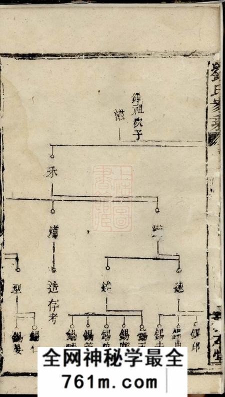 敦本堂刘氏文武家乘