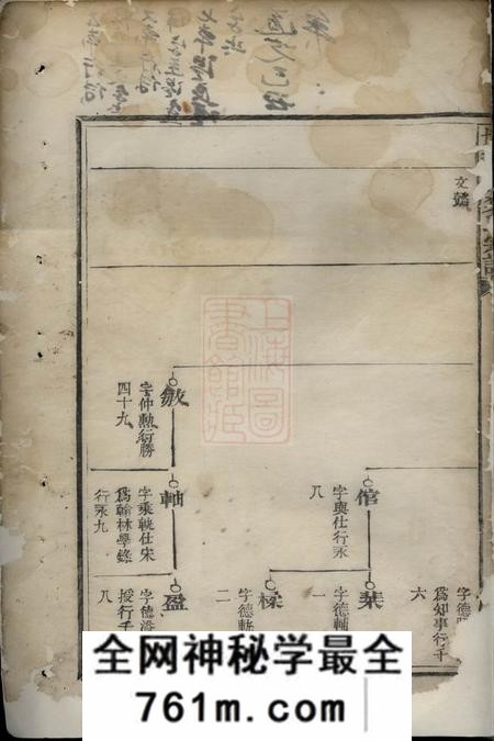 常山惇叙堂常山龙溪樊氏世谱五卷首一卷