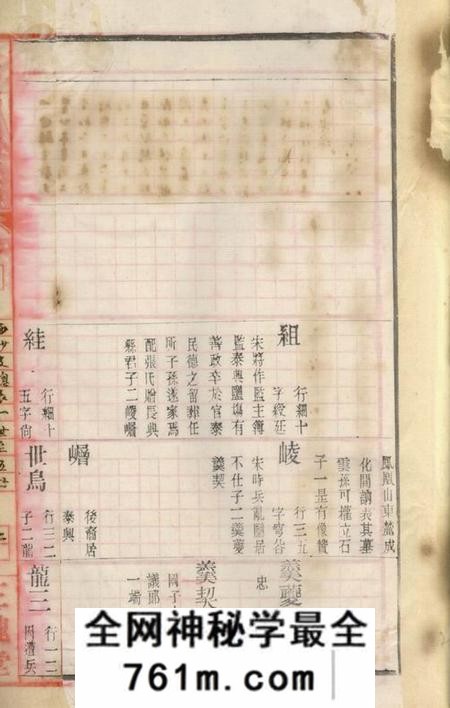 江苏三槐堂王氏三沙续修大统谱不分卷