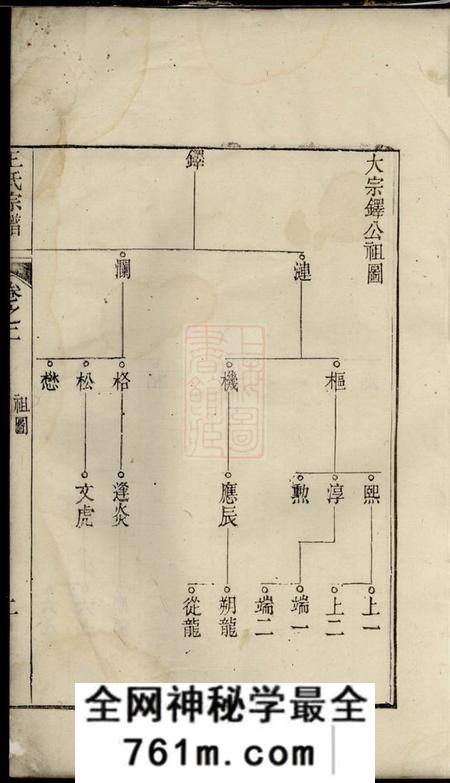 建平王氏宗谱十六卷