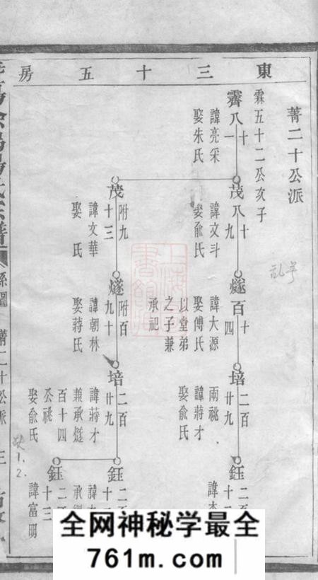 暨阳佑启堂暨阳徐坞杨氏宗谱不分卷