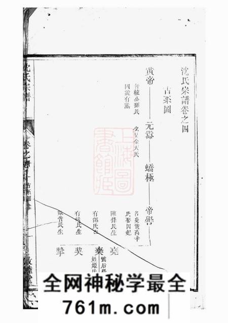 遂安敦睦堂沈氏宗谱