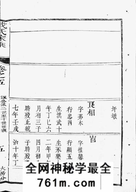 丹阳云阳册堂戎氏重修宗谱