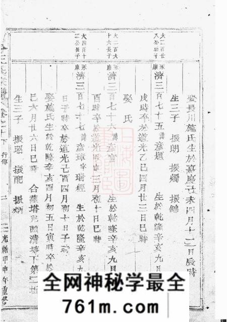 东阳河汾王氏宗谱