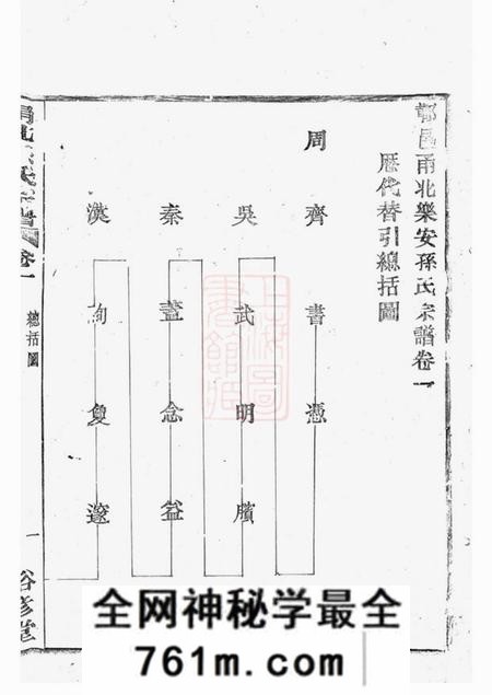 鄞县裕彦堂鄞邑甬北乐安孙氏宗谱
