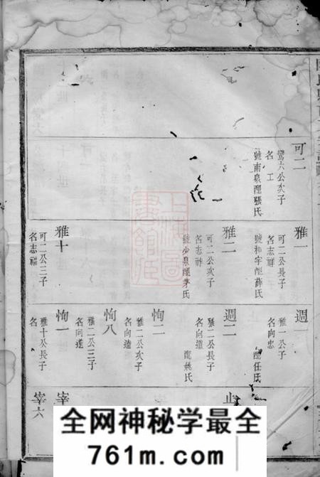 上虞仁趾堂陈氏县前支宗谱
