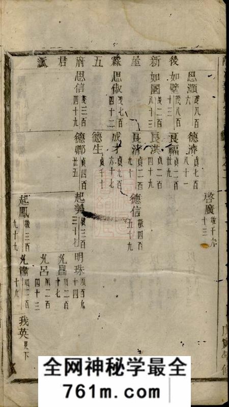 义乌酥溪蒋氏宗谱