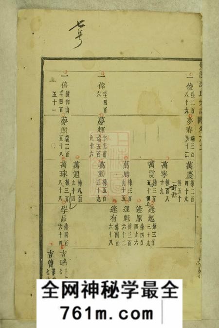 义乌双溪沈氏宗谱二十九卷